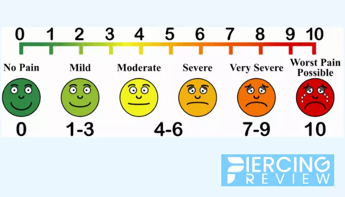 pain Level chart