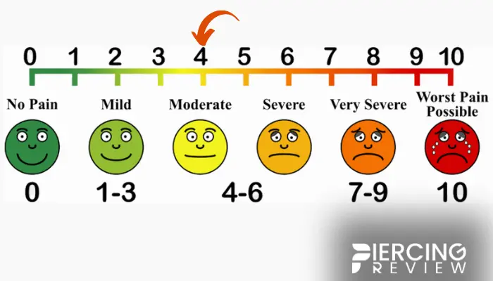 Mantis Piercing Hurt pain Level chart