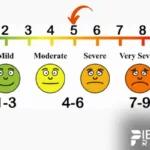 cyber bites lip piercing Level chart