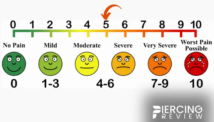 cyber bites lip piercing Level chart